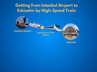 Getting to Eskisehir from Istanbul Airport via High Speed Train